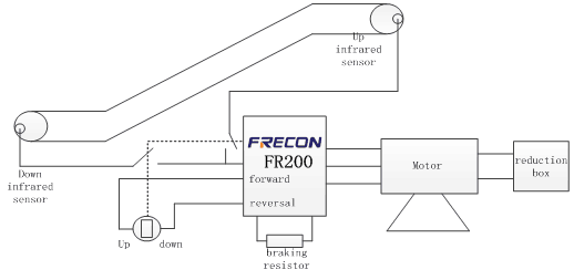 biến tần frecon cho thang cuốn